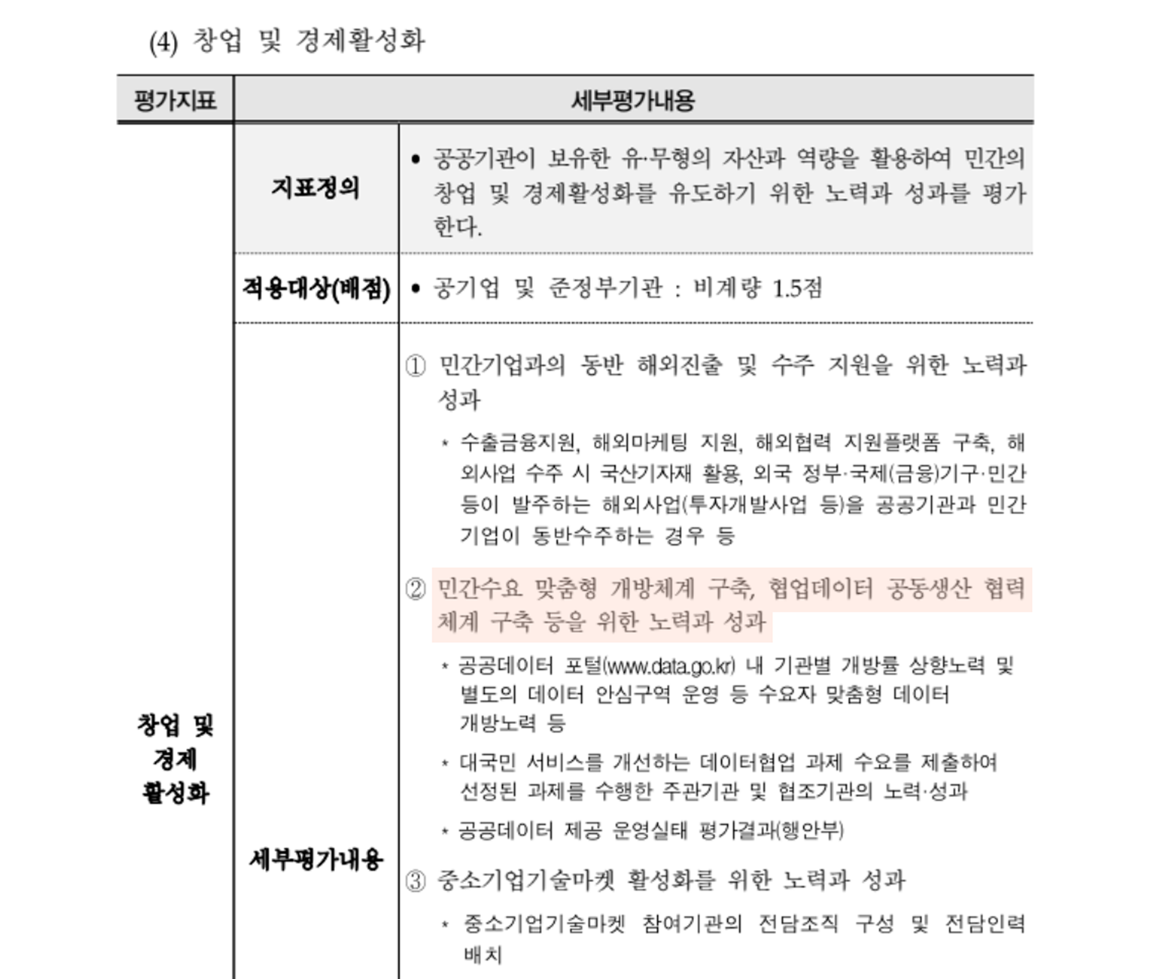 기획재정부 2025년도 공공기관 경영평가편람 32p