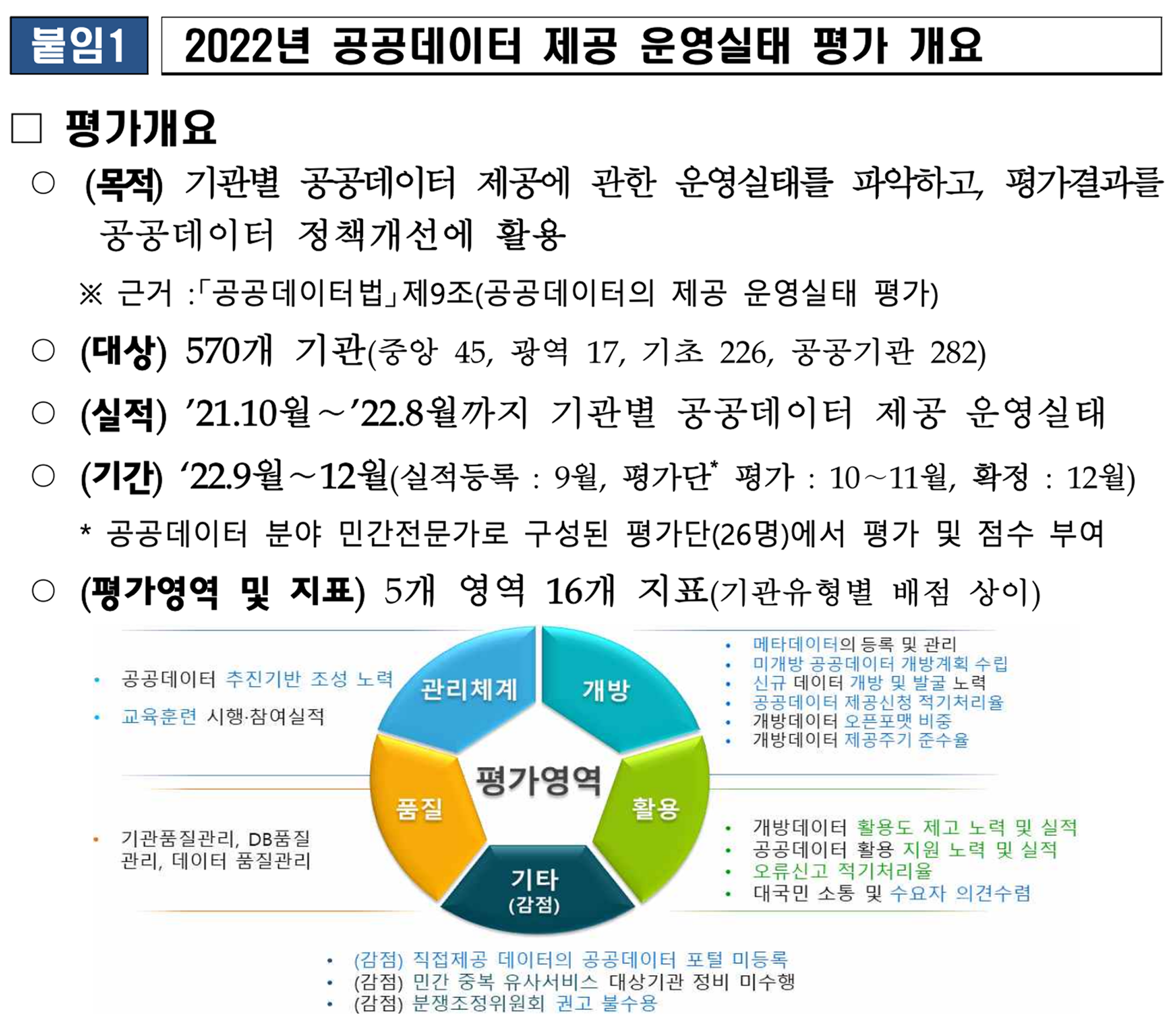 출처: 공공데이터 제공·운영 수준 지속 향상
