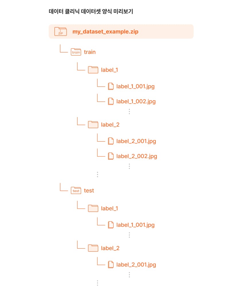진단 신청을 위한 데이터셋 양식
