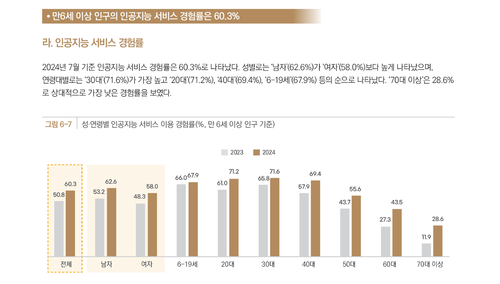 2024 인터넷이용실태조사&nbsp;