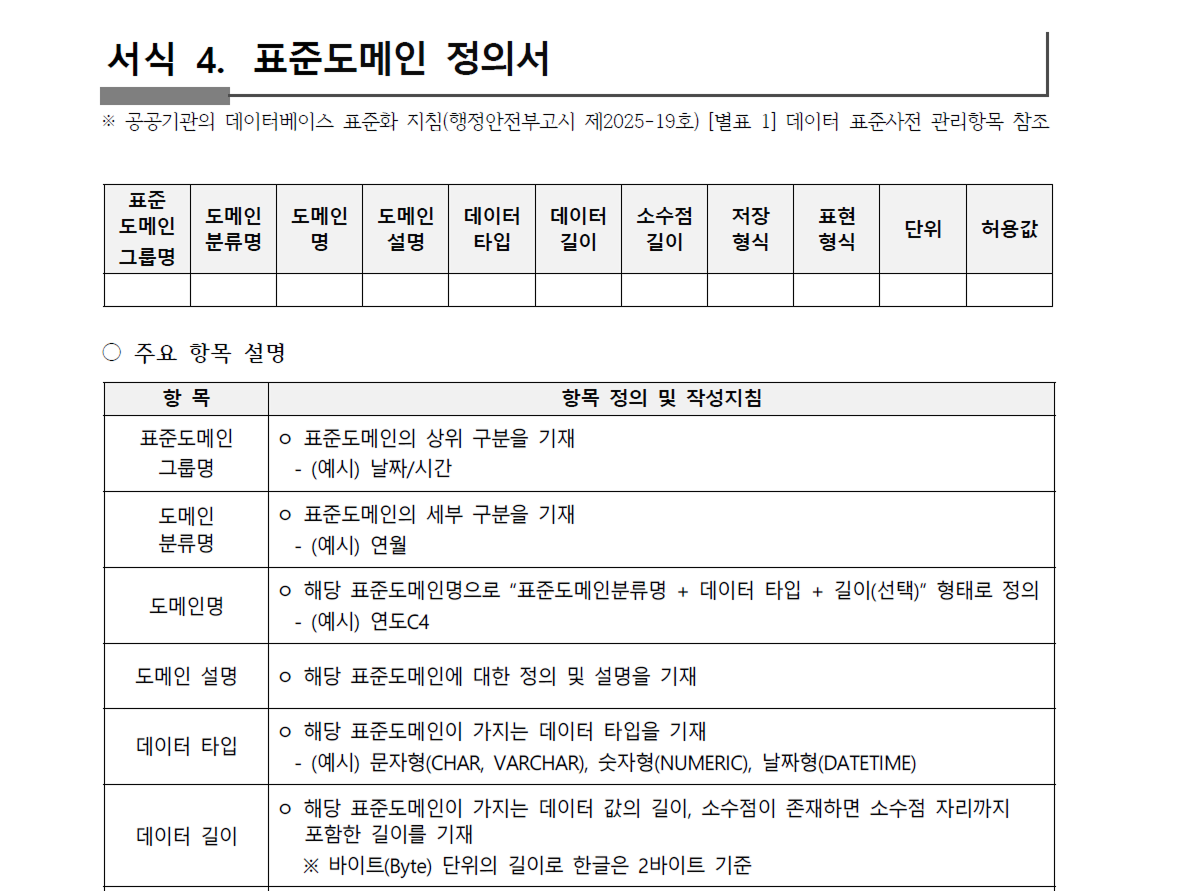 공공데이터 품질 관리 매뉴얼 - 표준도메인 정의서