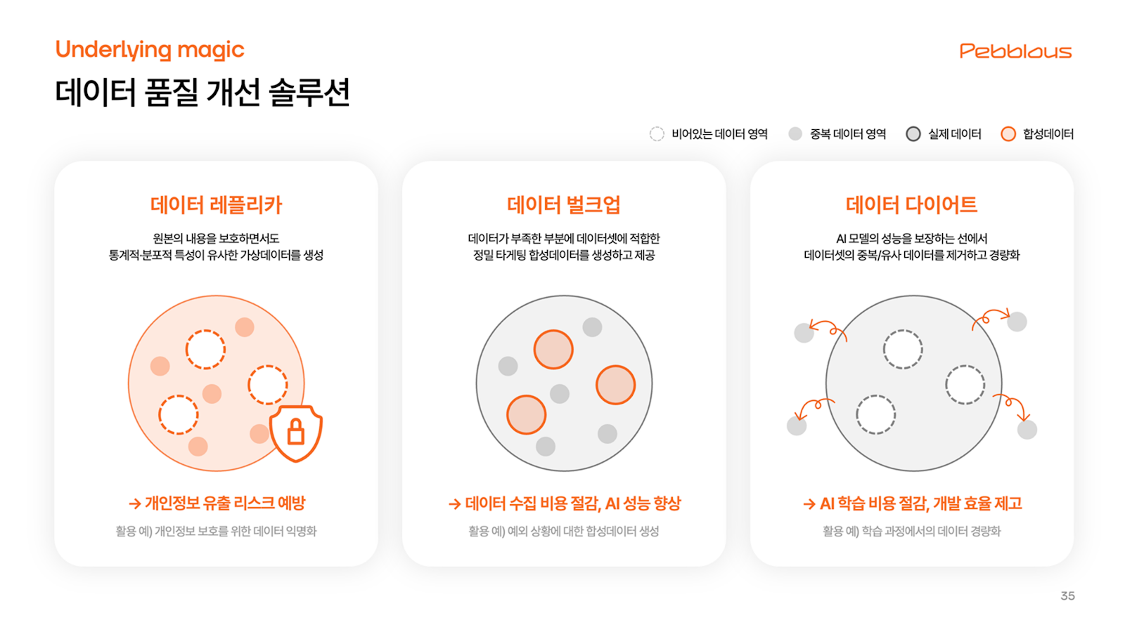 데이터 레플리카, 벌크업, 다이어트