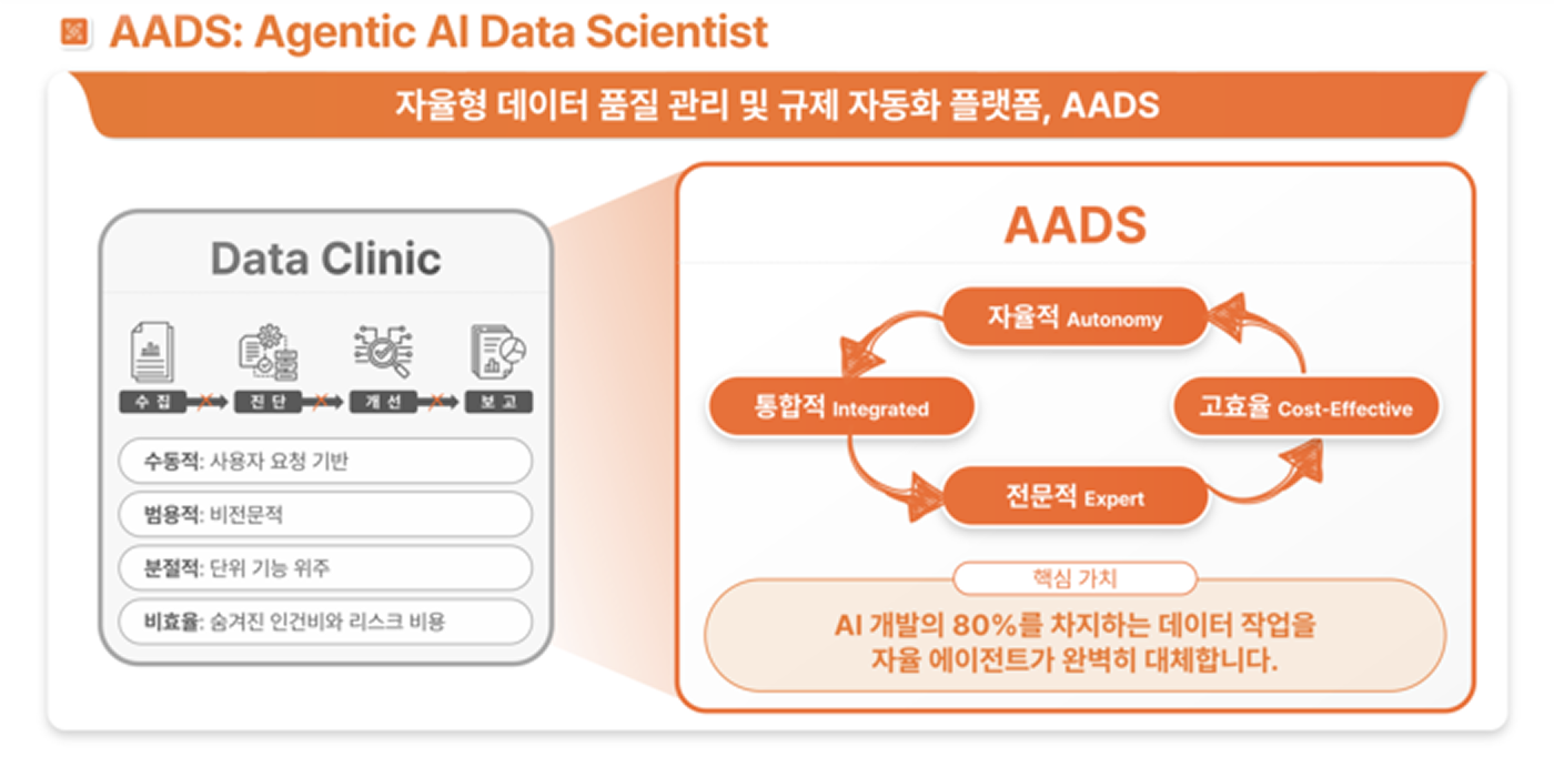 데이터클리닉 2.0