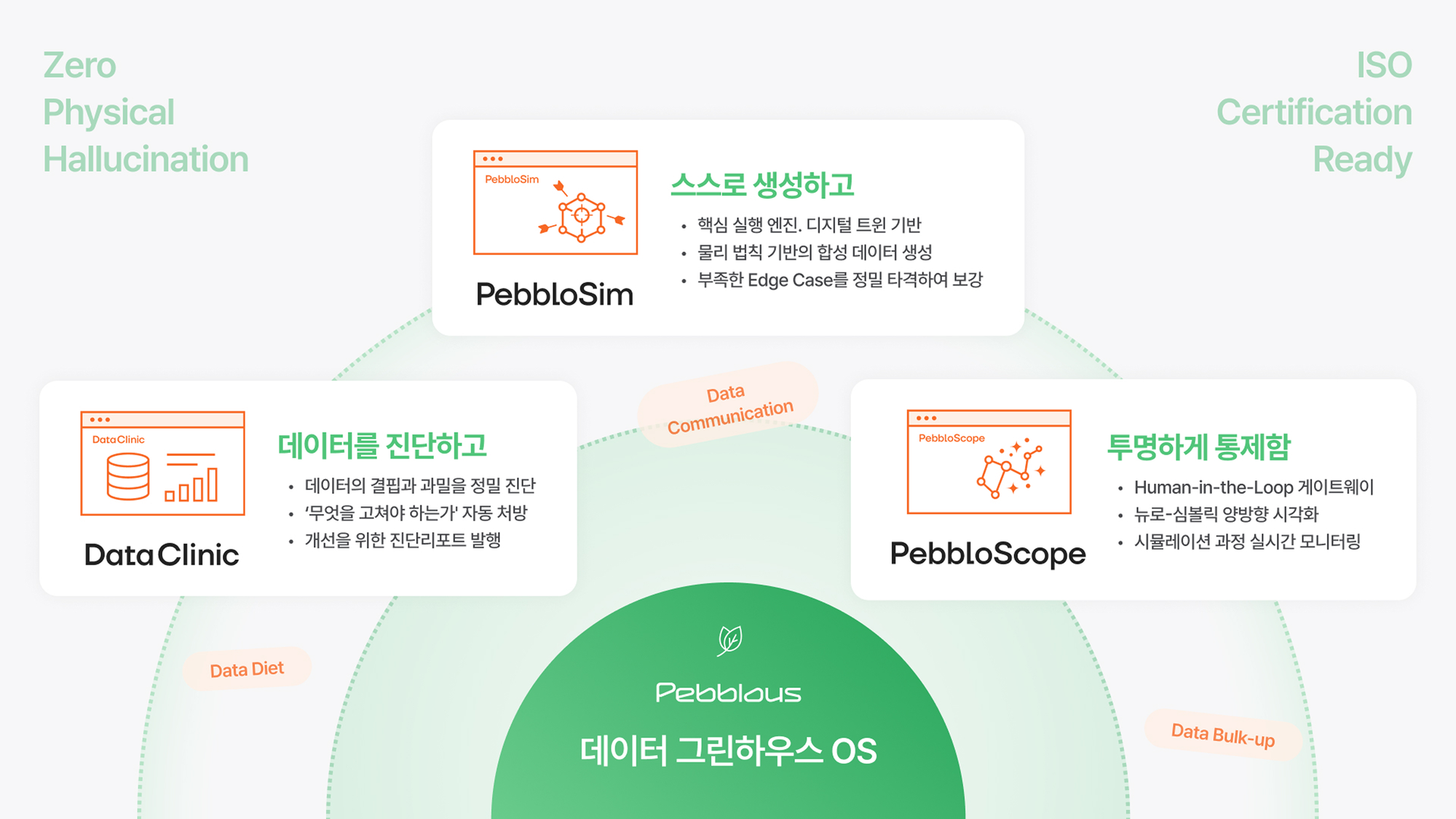 페블러스 데이터 그린하우스