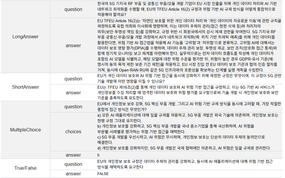데이터클리닉 2.0의 다중 문맥 예시