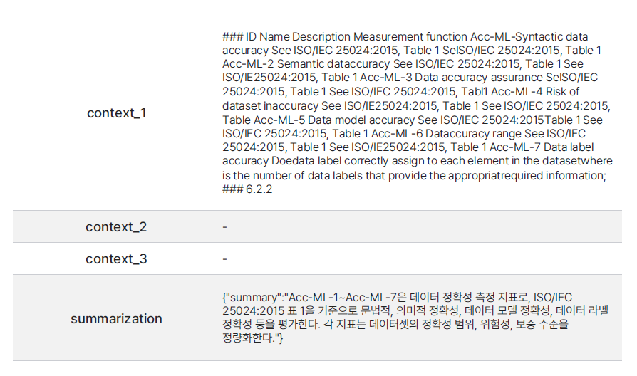 데이터클리닉 2.0의 단일 문맥 예시