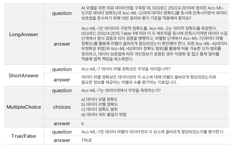 데이터클리닉 2.0의 서술형, 요약형, 객관식, 참/거짓 형태의 답변