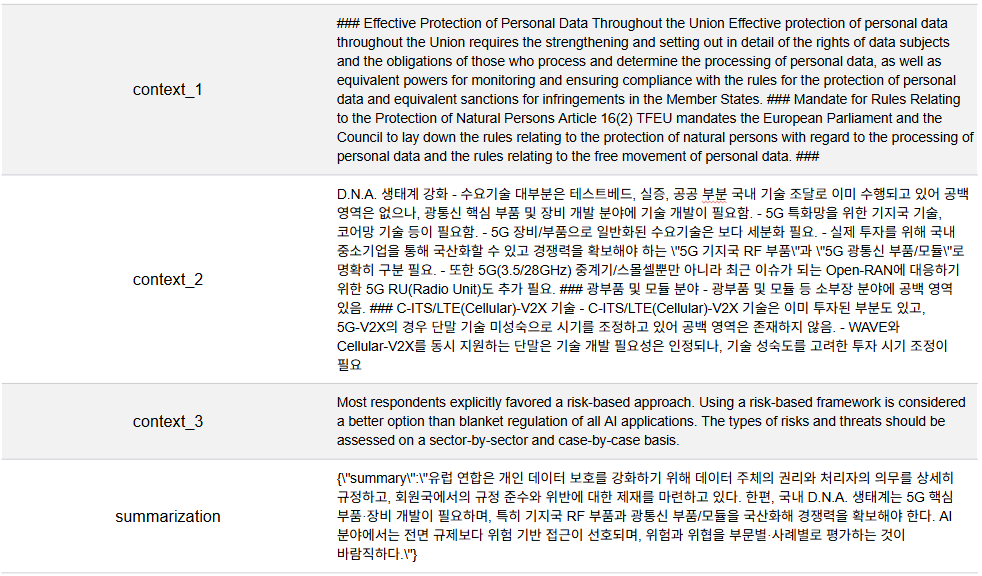 데이터클리닉 2.0의 다중 문맥 예시