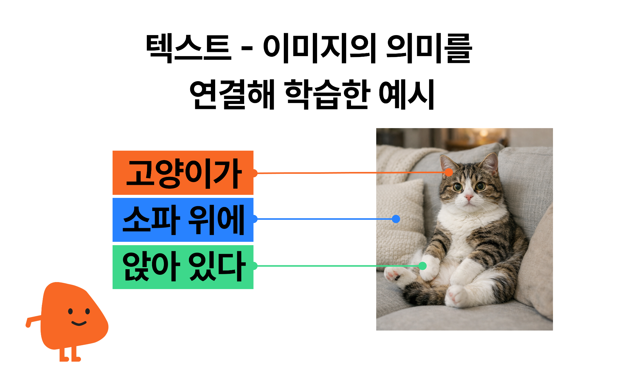 텍스트 - 이미지의 의미를 연결하여 학습한 예시&nbsp;